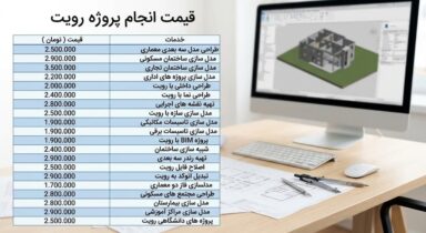 قیمت انجام پروژه رویت