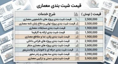 قیمت انجام شیت بندی معماری چقدر است؟